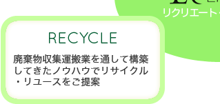 廃棄物収集運搬業を通して構築してきたノウハウでリサイクル・リユースをご提案します。